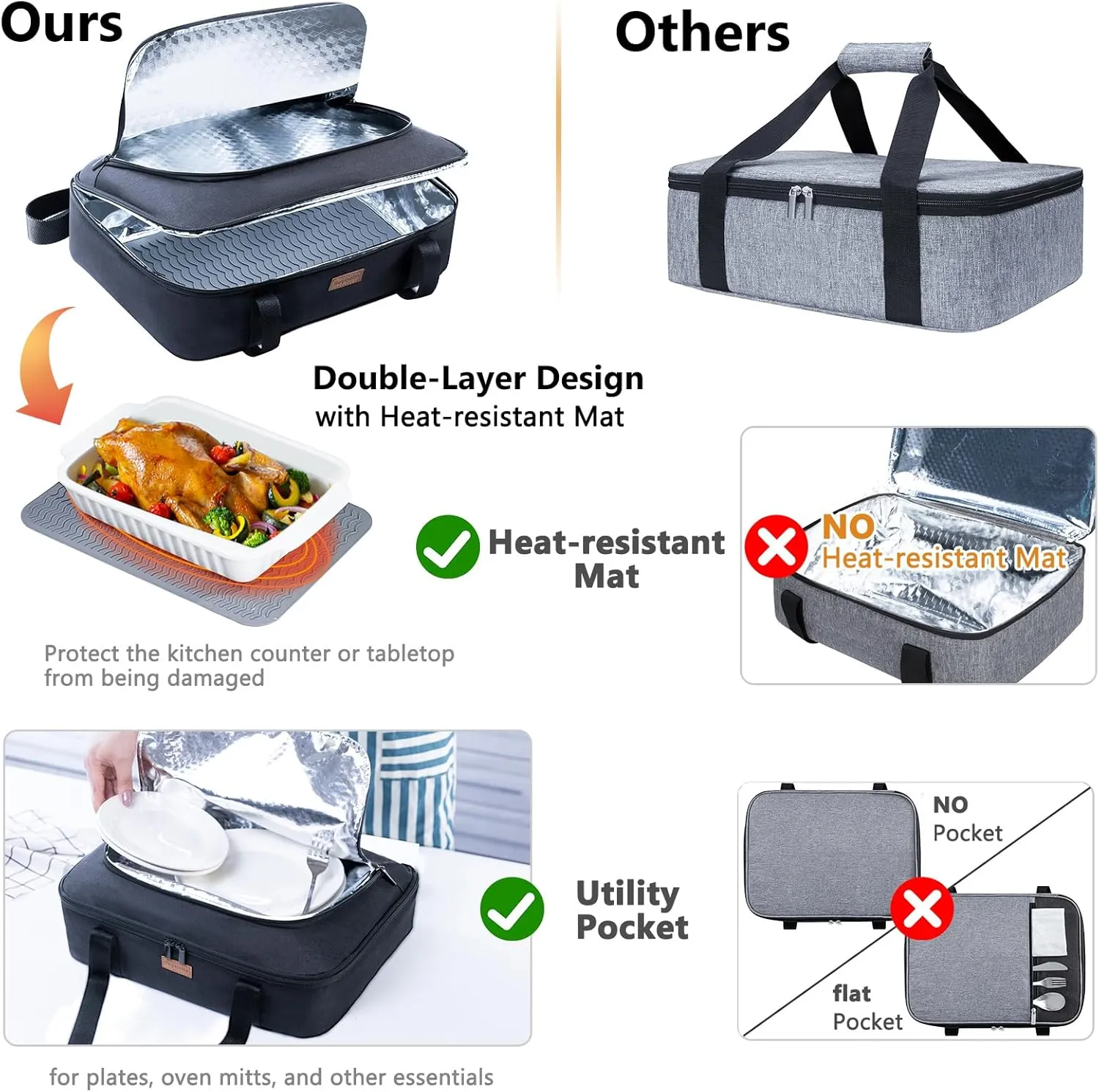 BAGSPRITE Insulated Casserole Carrier for Hot or Cold Food with Heat-resistant Mat, Casserole Dish Carrier Insulated Food Carrier, Hot Food Carrier, Foil Pan Carrier Fits 9" x 13" Baking Dish
