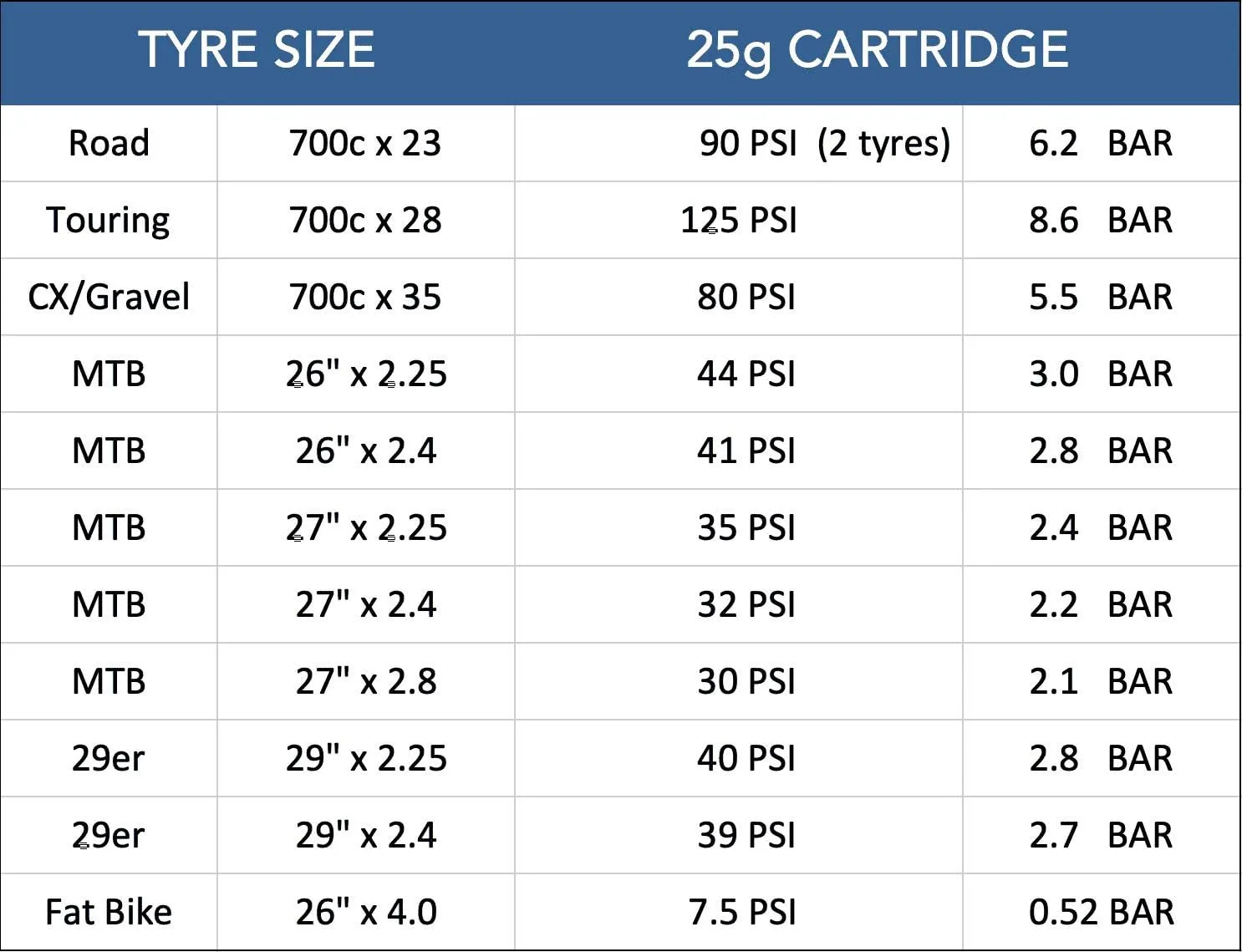 CyclingDeal 16g or 25g Threaded CO2 Cartridges Refills for Bike Bicycle Pump CO2 Inflator Heads - Great Refill for Mountain or Road Bikes Tires