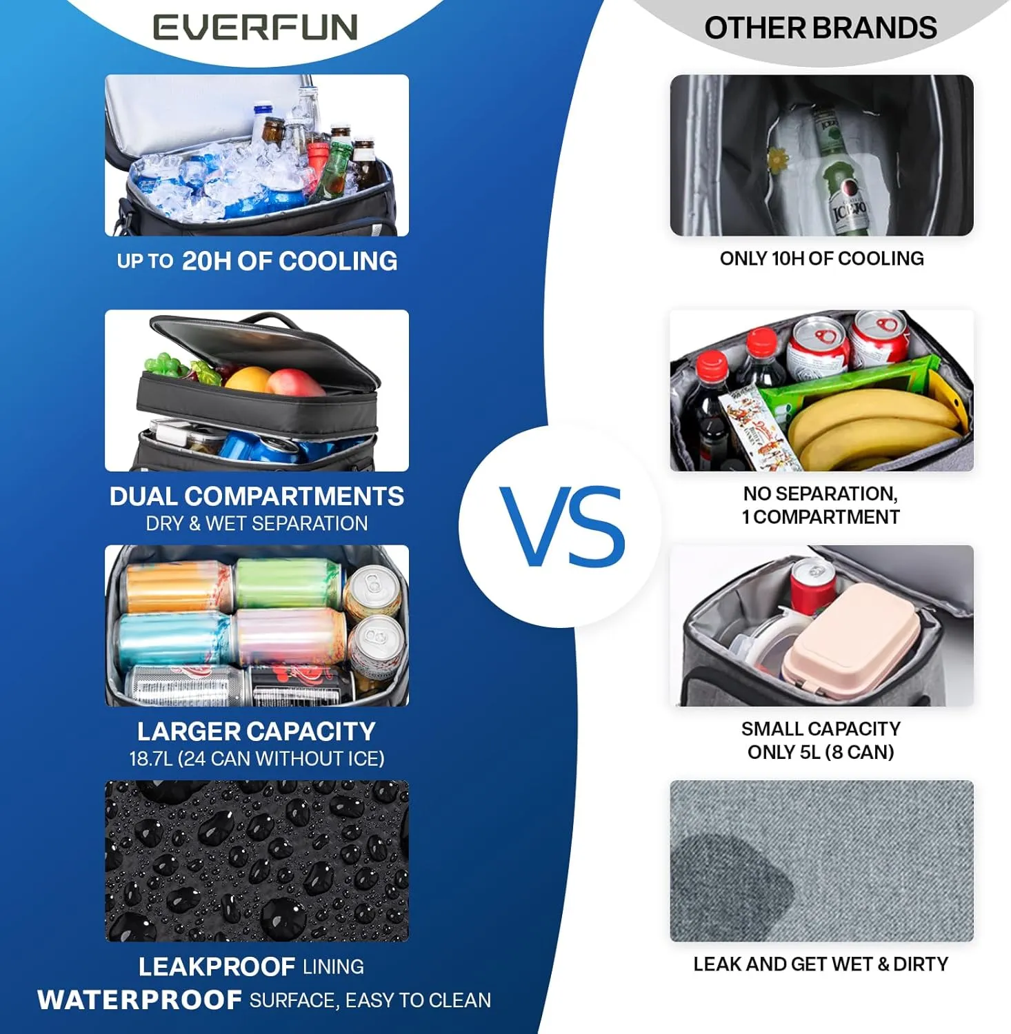 EVERFUN Small Cooler Lunch Box Mini Leak-Proof Soft Double Deck 24 Can Personal Insulated Collapsible Portable Waterproof Lunch Bag Ice Chest for Men Women Work Travel Car Picnic Beach, Black
