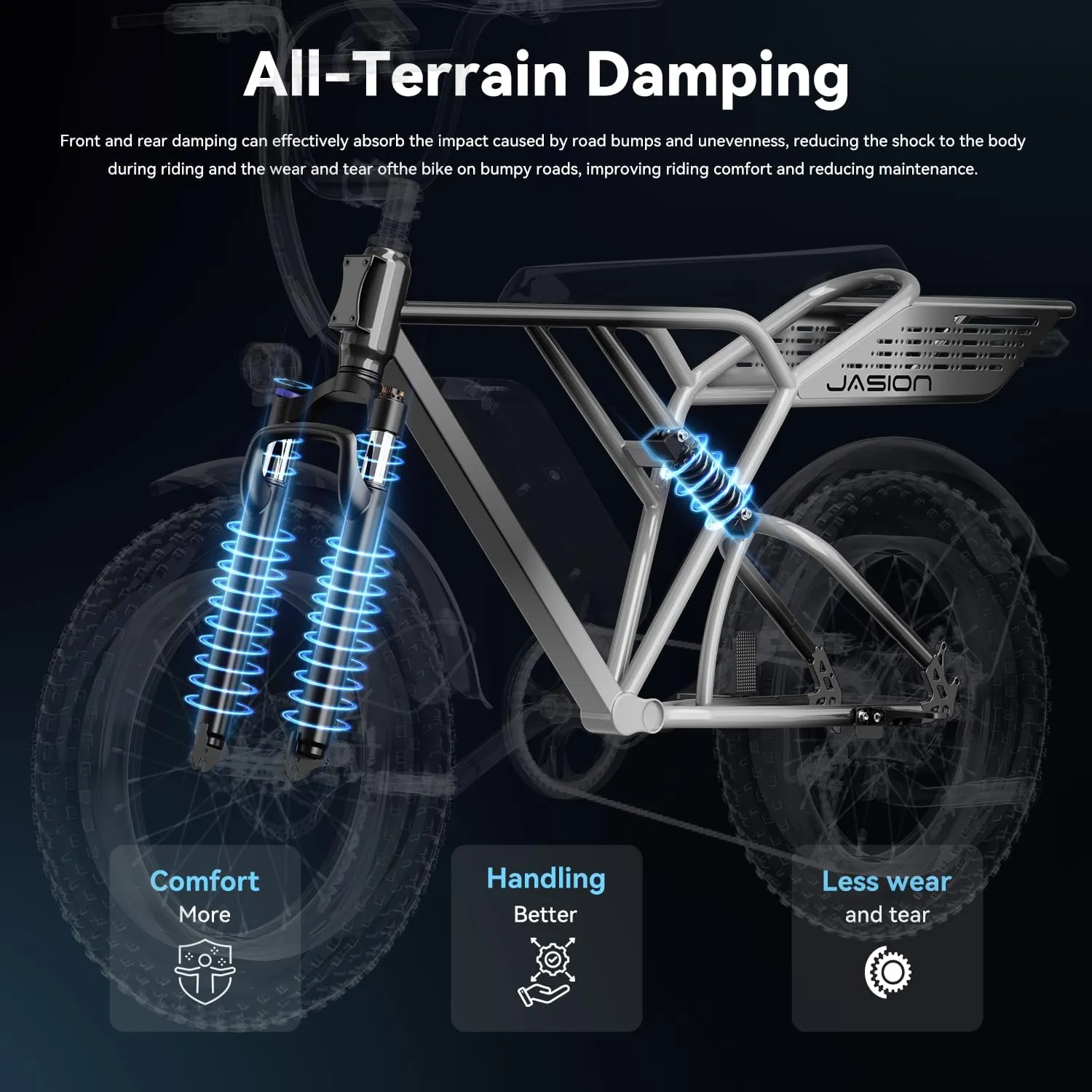 Jasion RetroVolt Electric Bike for Adults,【1500W Peak Motor & 30MPH & 70Miles】 Electric Dirt Bike,Dual Suspension Ebikes for Adults, 20" Fat Tire Ebike with 48V 13Ah Battery Electric Mountain Bike