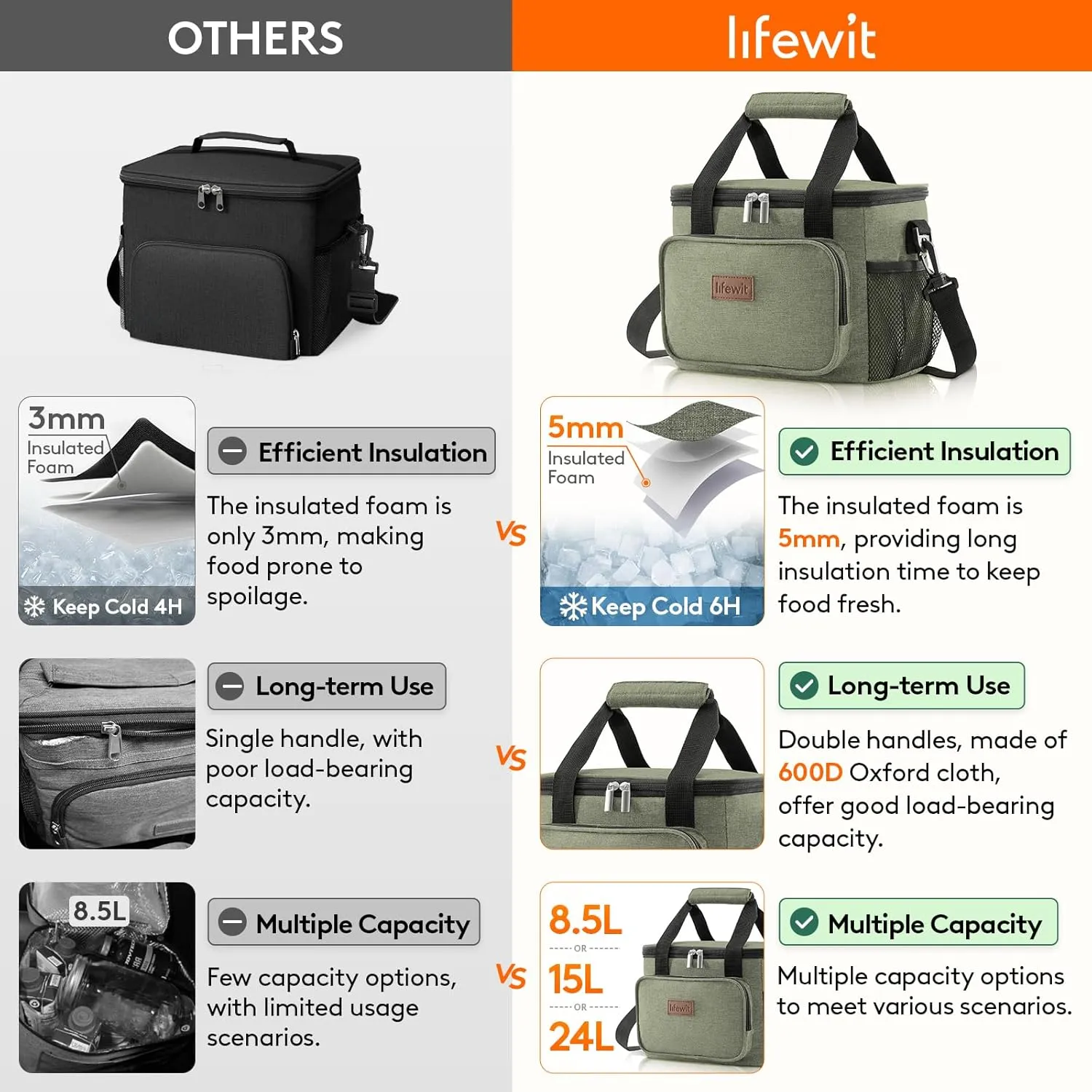 Lifewit Large Lunch Bag Insulated Lunch Box Soft Cooler Cooling Tote for Adult Men Women, Dark Green 12-Can (8.5L)