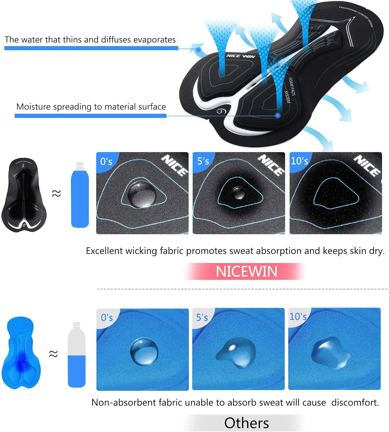 NICEWIN Mens 4D Padded Bike Shorts Anti-slip Leg Cycling Underwear Wide WaistBand Biking Bicycle Motorcycle Underpants