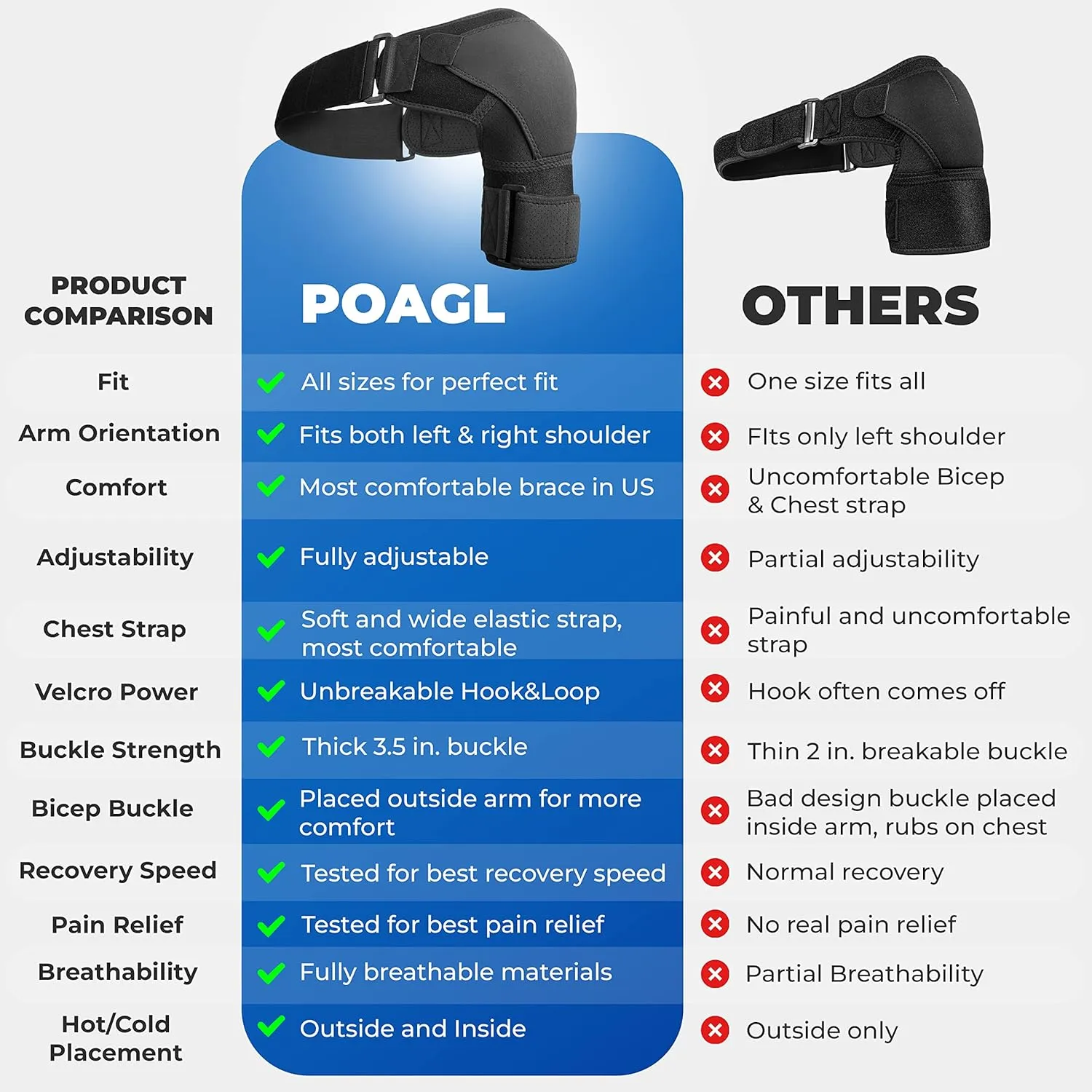 POAGL Shoulder Brace for Men Both Left and Right Arm | Pain Relief Torn Rotator Cuff Compression Support Sleeve Dislocation Stability Immobilizer Stabilizer Bursitis Injury (Black, X-Small)