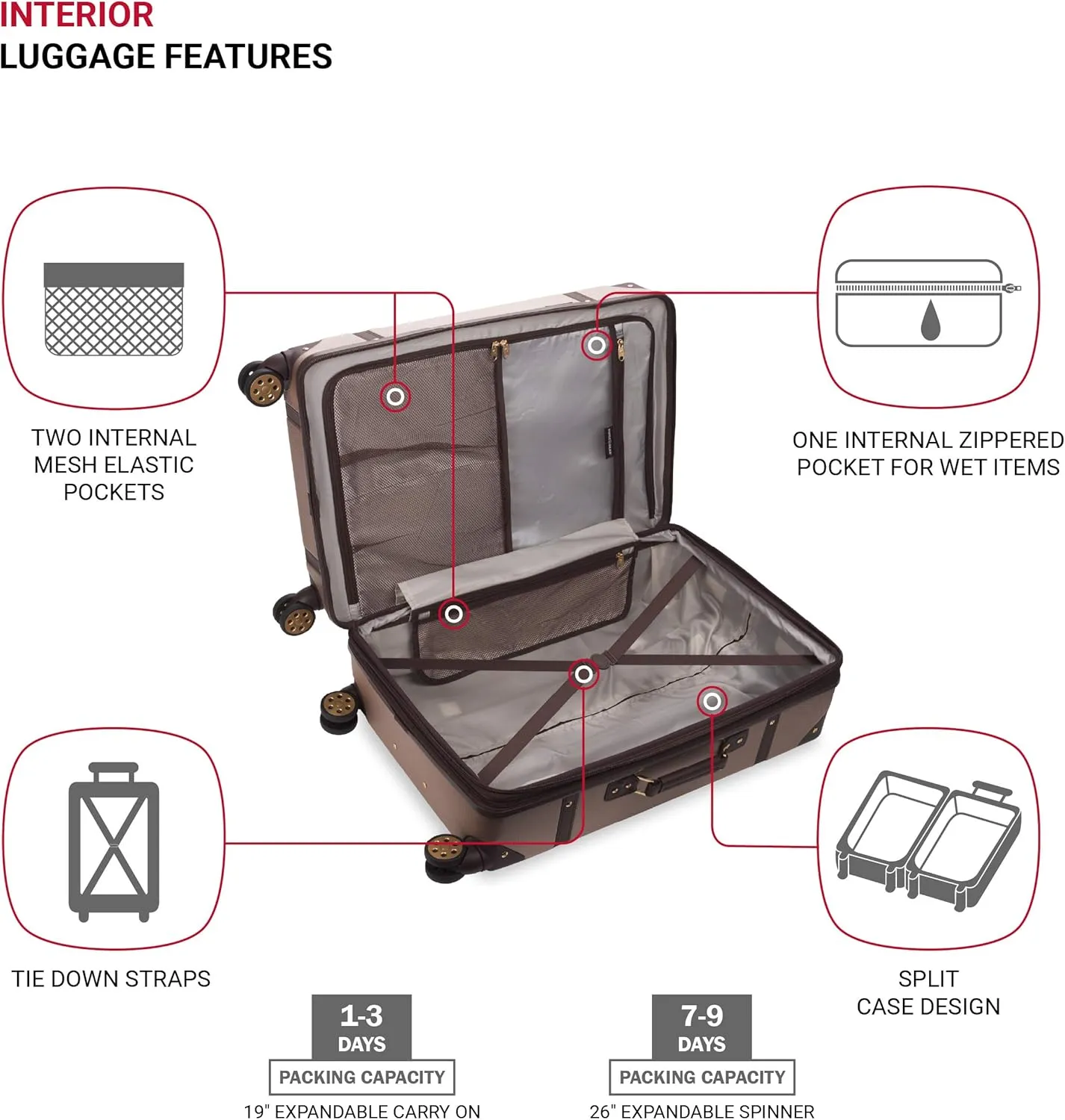SwissGear 7739 Hardside Luggage Trunk with Spinner Wheels, Blush, 2-Piece Set (19/26)