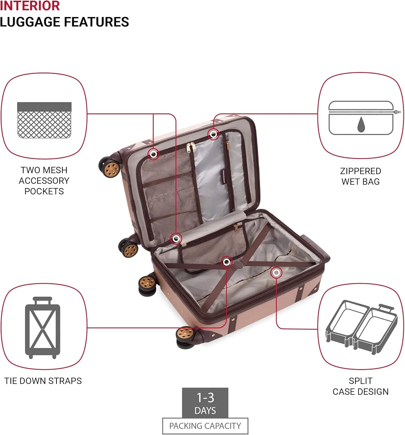 SwissGear 7739 Hardside Luggage Trunk with Spinner Wheels, Blush, Carry-On 19-Inch