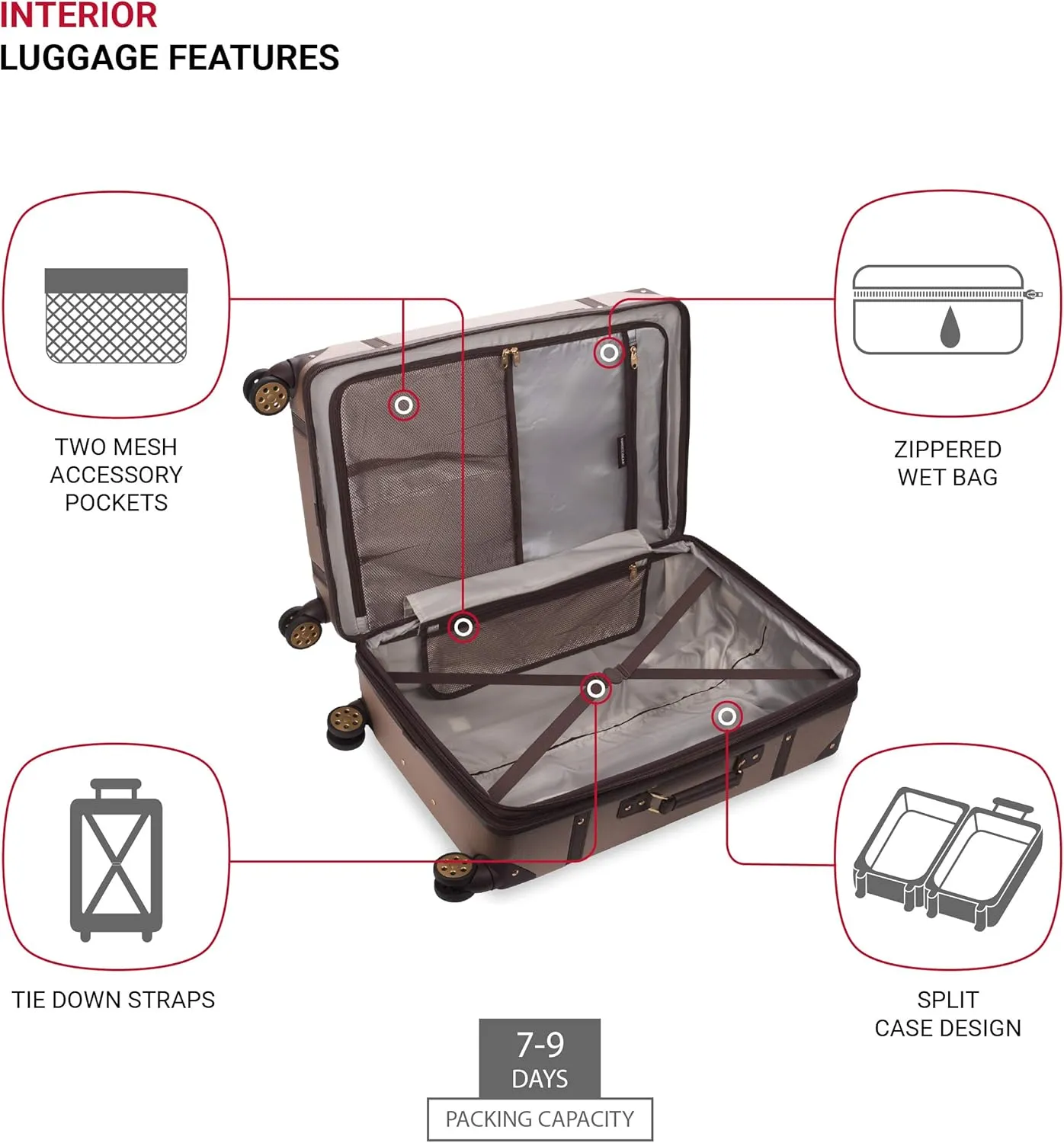 SwissGear 7739 Hardside Luggage Trunk with Spinner Wheels, Blush, Checked-Large 26-Inch