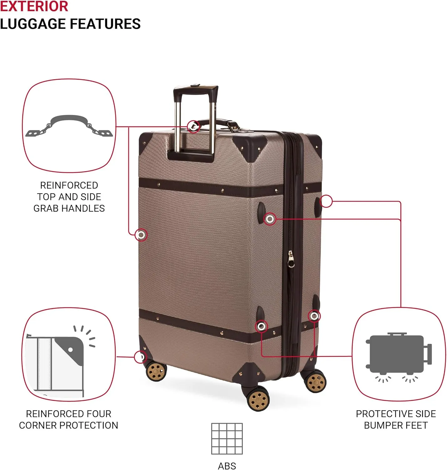 SwissGear 7739 Hardside Luggage Trunk with Spinner Wheels, Blush, Checked-Large 26-Inch