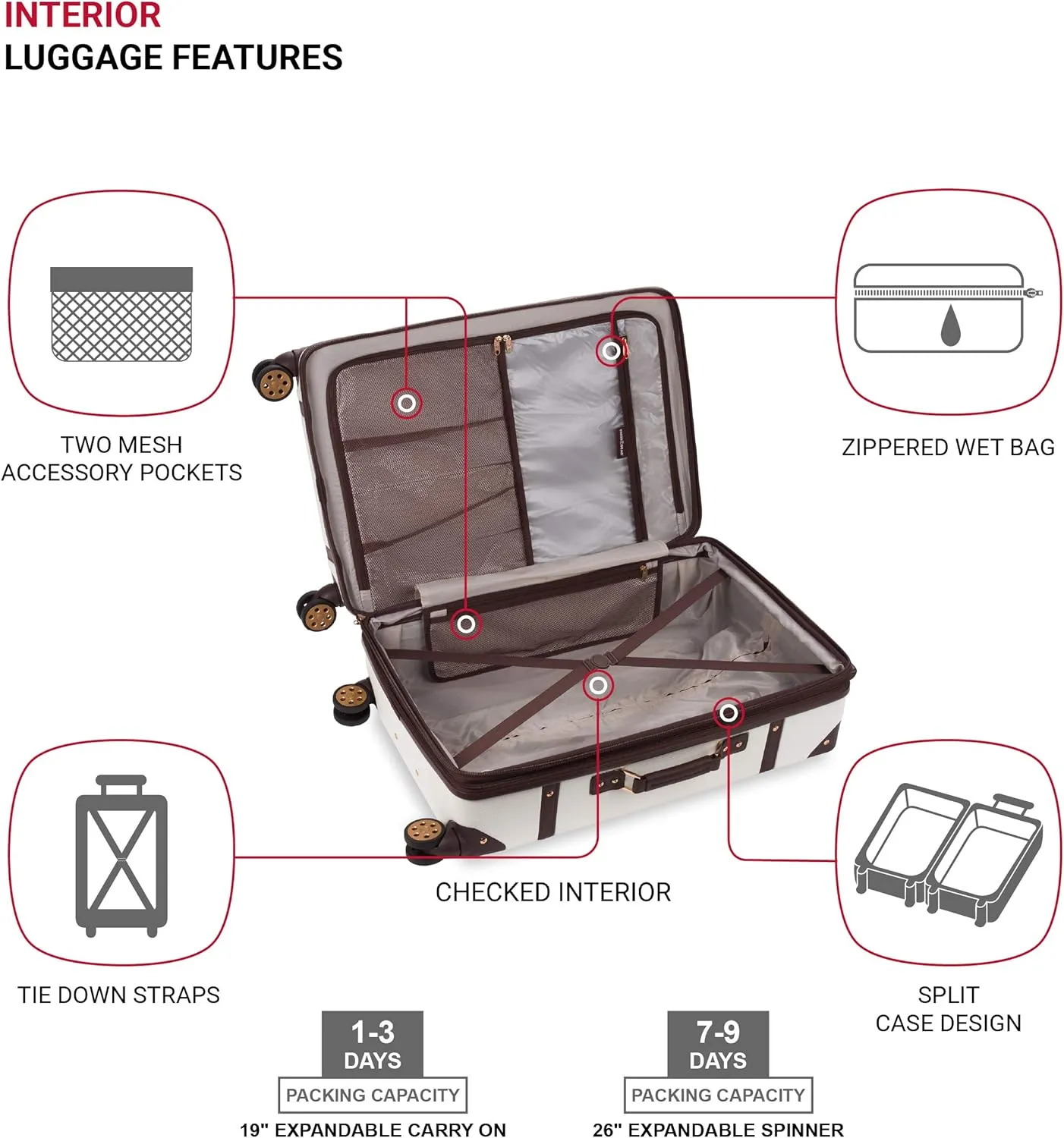 SwissGear 7739 Hardside Luggage Trunk with Spinner Wheels, White, 2-Piece Set (19/26)