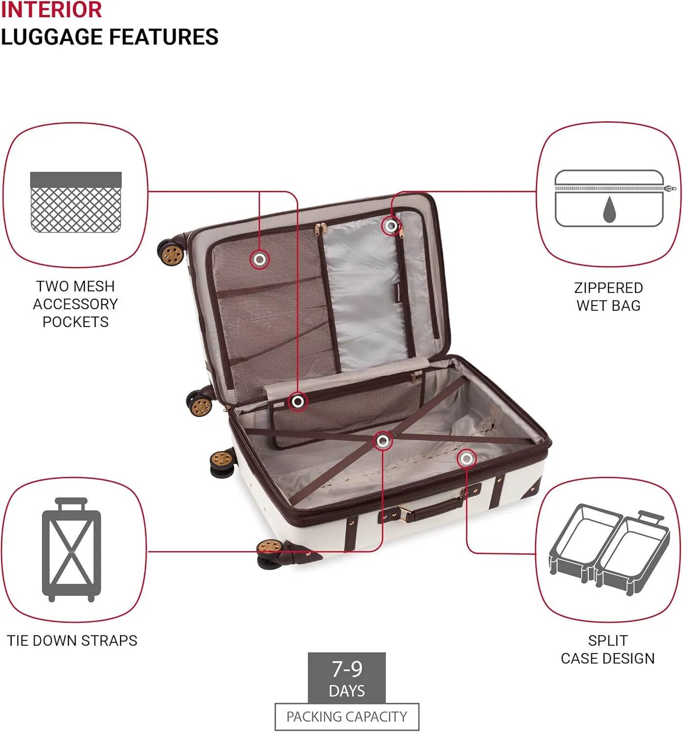 SwissGear 7739 Hardside Luggage Trunk with Spinner Wheels, White, Checked-Large 26-Inch