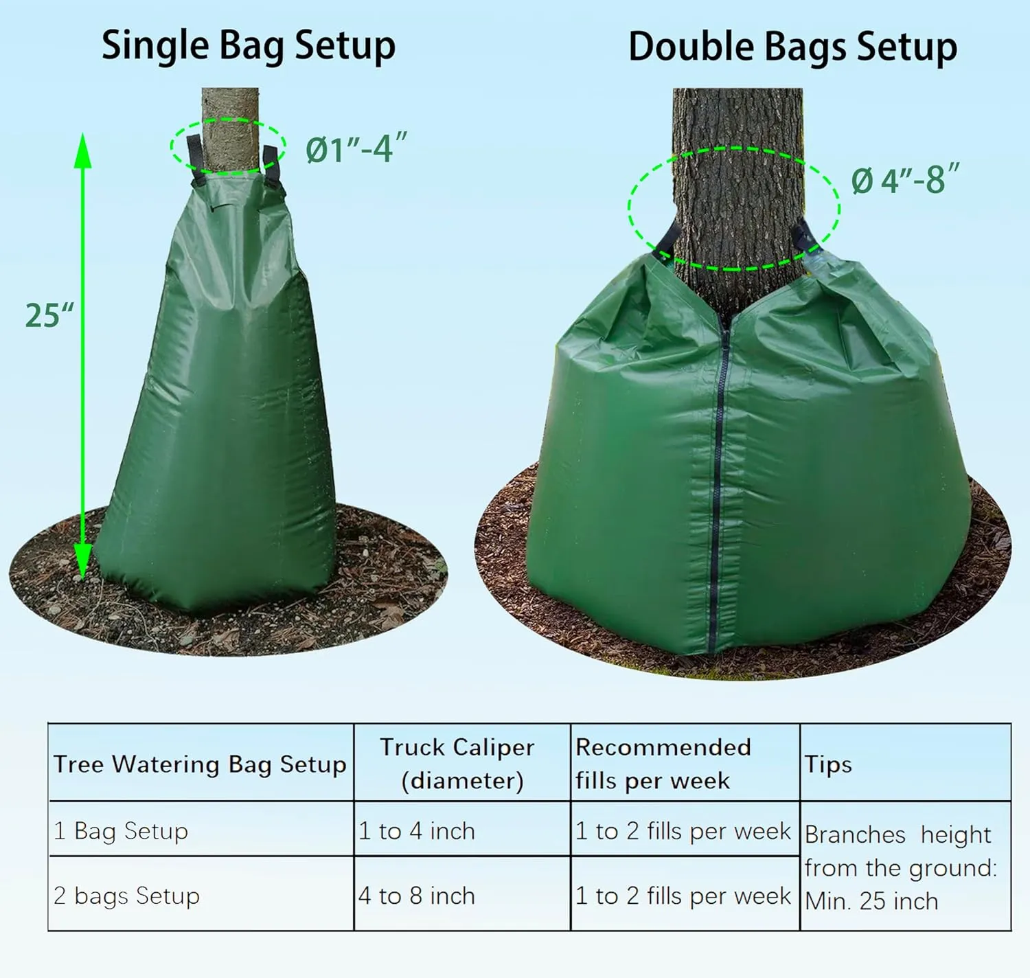 USHIGHTLIGHT All New 20 Gallon Tree Watering Bag, Slow Release Watering Bag for Trees, Portable Tree Drip Irrigation Bag, Water Saving Irrigation Water System(1/2/3) (1, 20 Gallon)